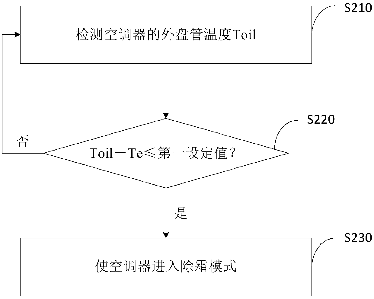 Defrost control method for air conditioner