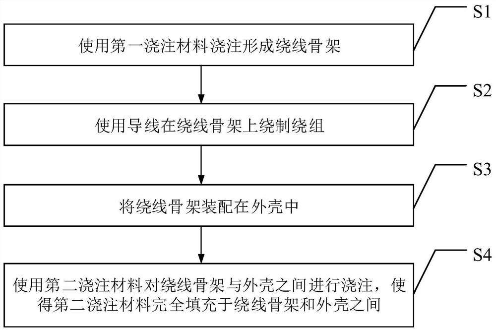 High voltage coil, manufacturing method of high voltage coil and transformer