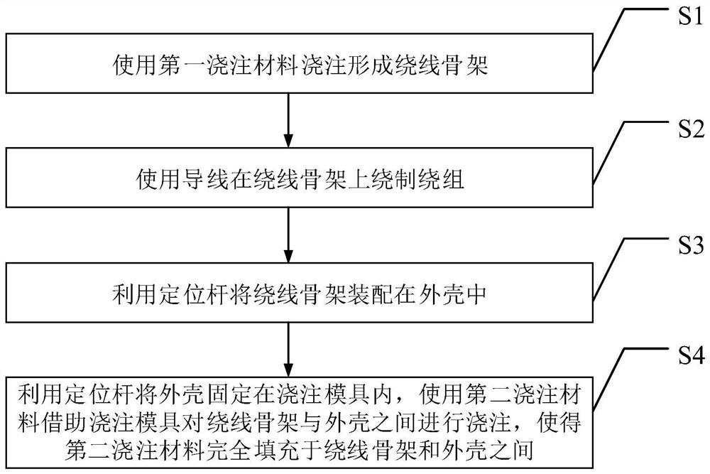 High voltage coil, manufacturing method of high voltage coil and transformer