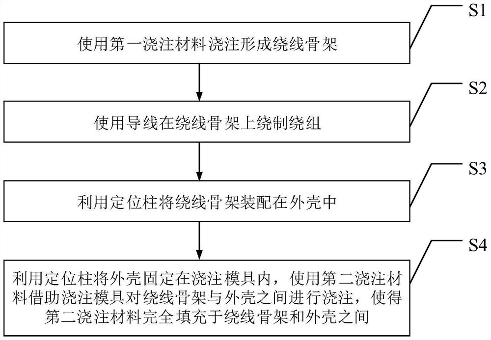 High voltage coil, manufacturing method of high voltage coil and transformer