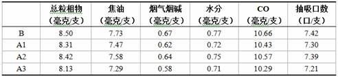 A kind of sandalwood bark, bagasse fiber composite paper filter material and its preparation method and application