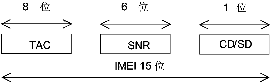 Resource allocation method, device, network side equipment and terminal