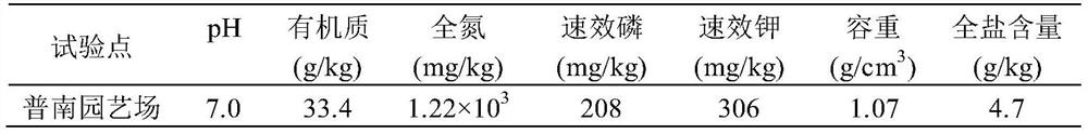 A kind of soil remediation type multifunctional biological fertilizer and preparation method thereof