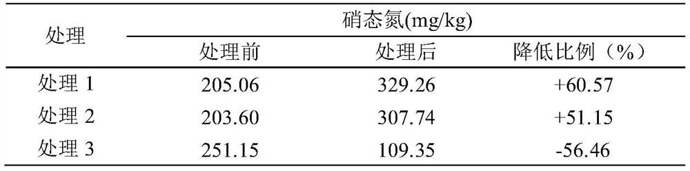 A kind of soil remediation type multifunctional biological fertilizer and preparation method thereof