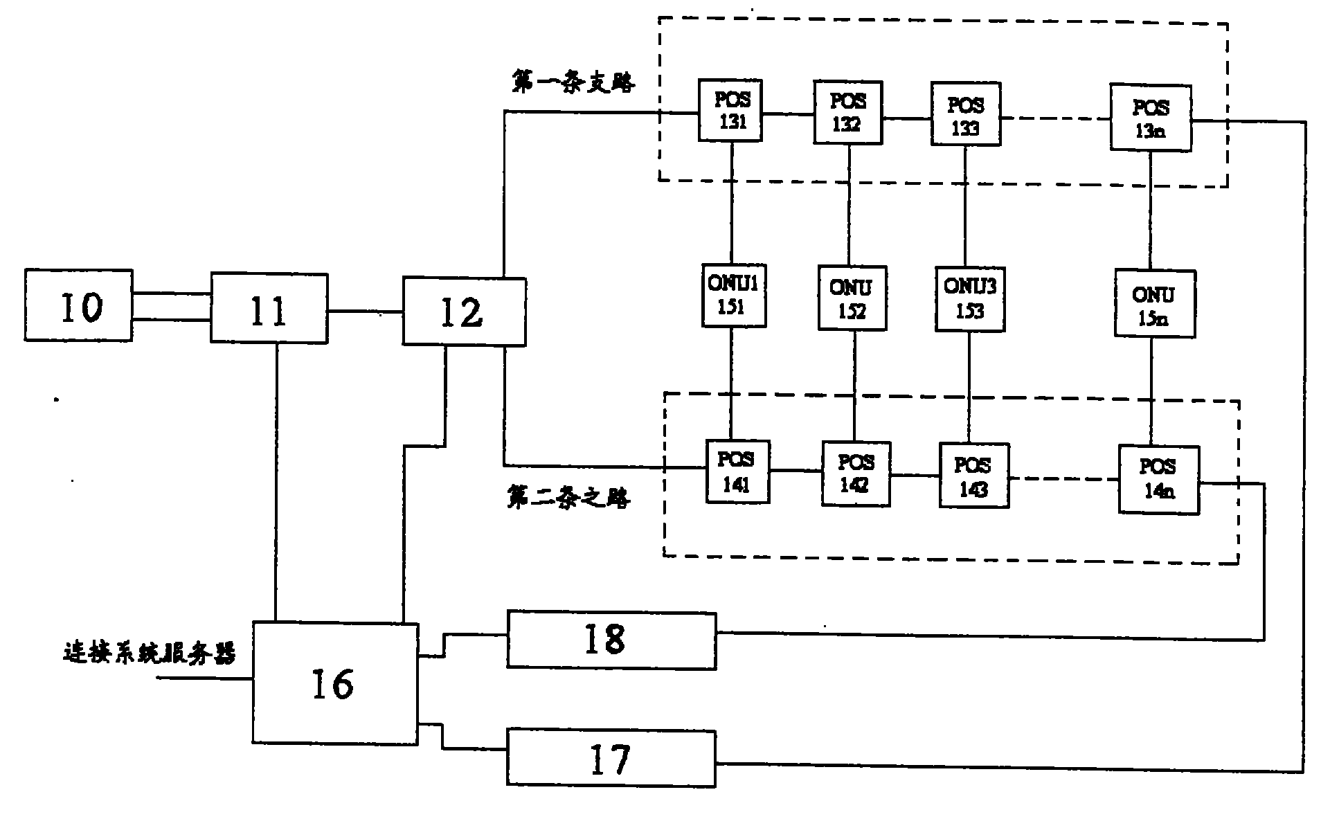 Ethern passive light network redundancy protection system using optical power detection and its implementing method