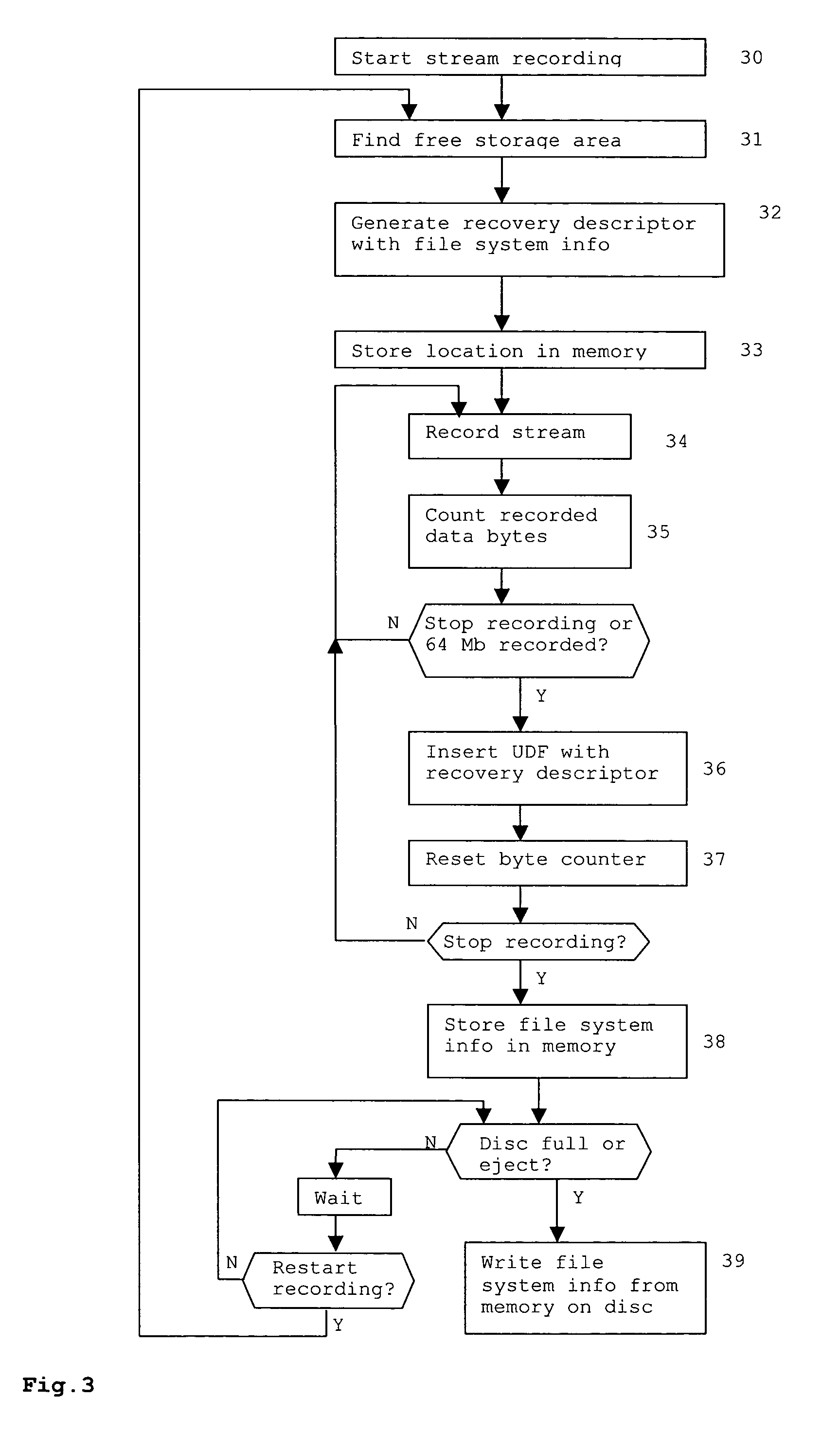 Method and apparatus for recording data and recovering recorded data