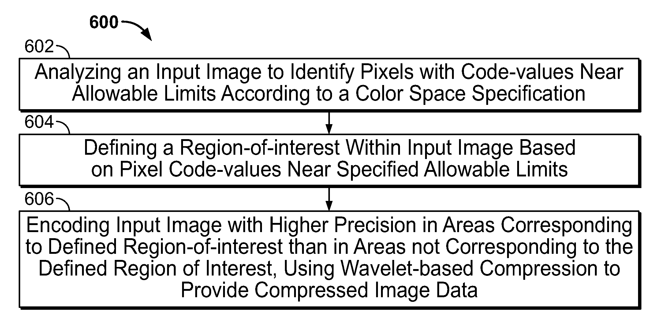 Region-of-interest encoding enhancements for variable-bitrate mezzanine compression