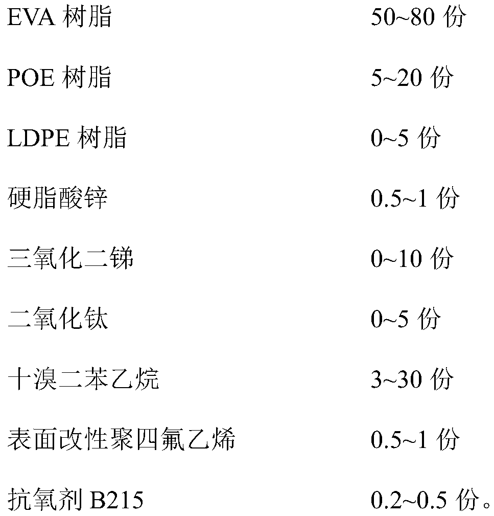 A kind of reflective solar spectrum modified polyolefin elastomer functional film material and preparation method