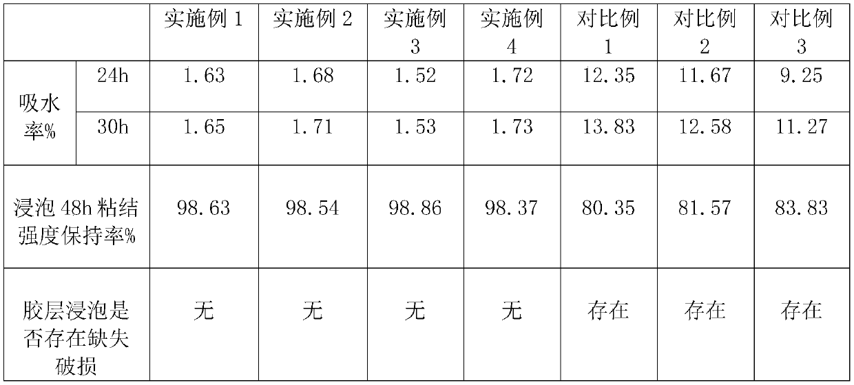 Water-resistant high-strength inorganic silicate adhesive and preparation method thereof