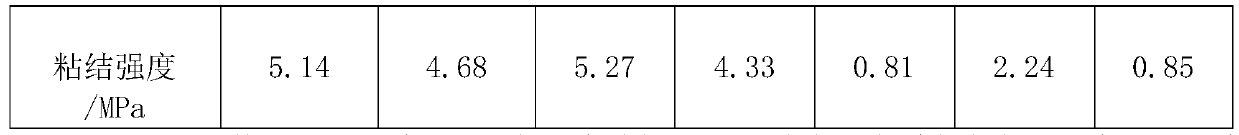 Water-resistant high-strength inorganic silicate adhesive and preparation method thereof