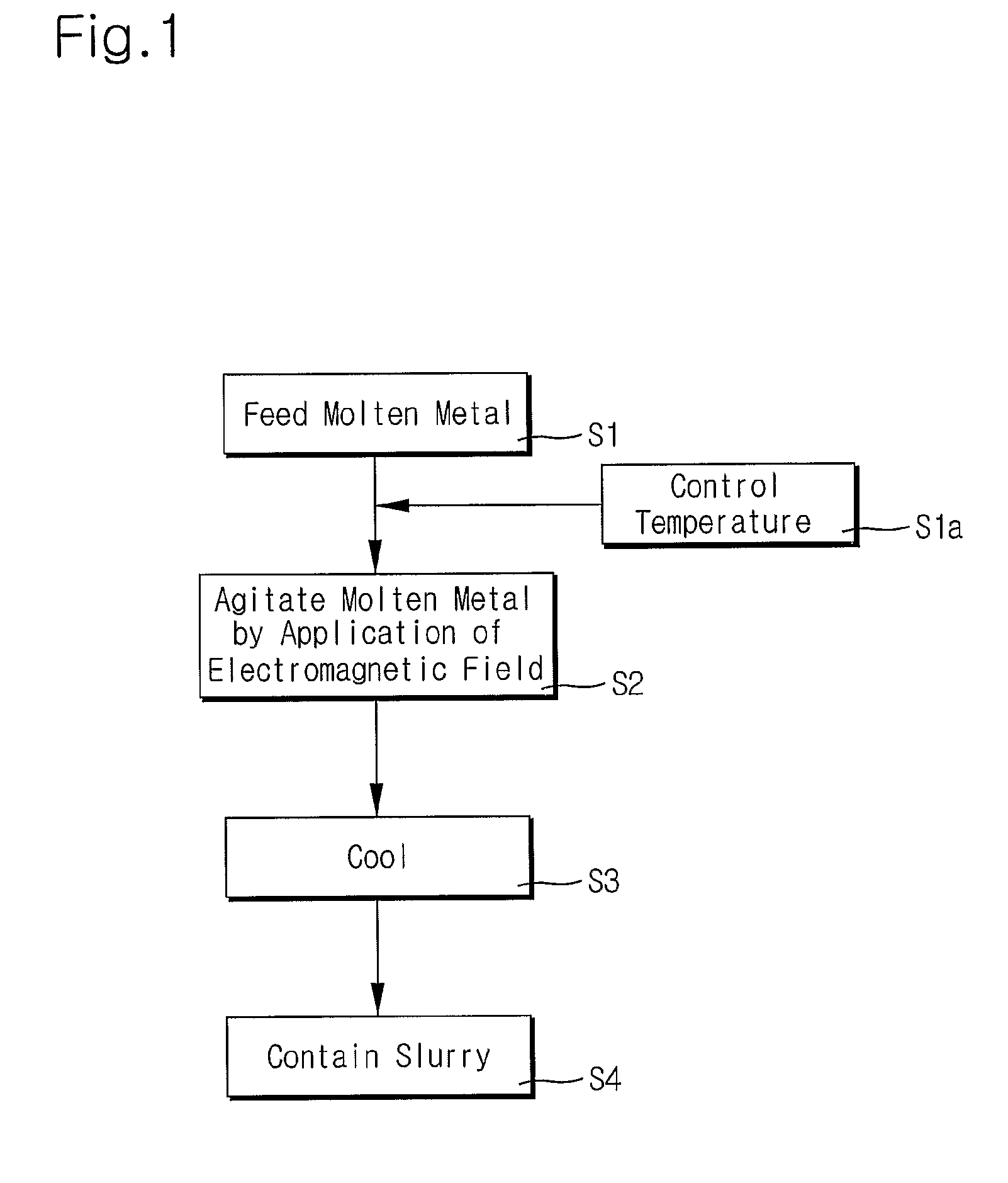 Method and apparatus for making semi-solid metal slurry