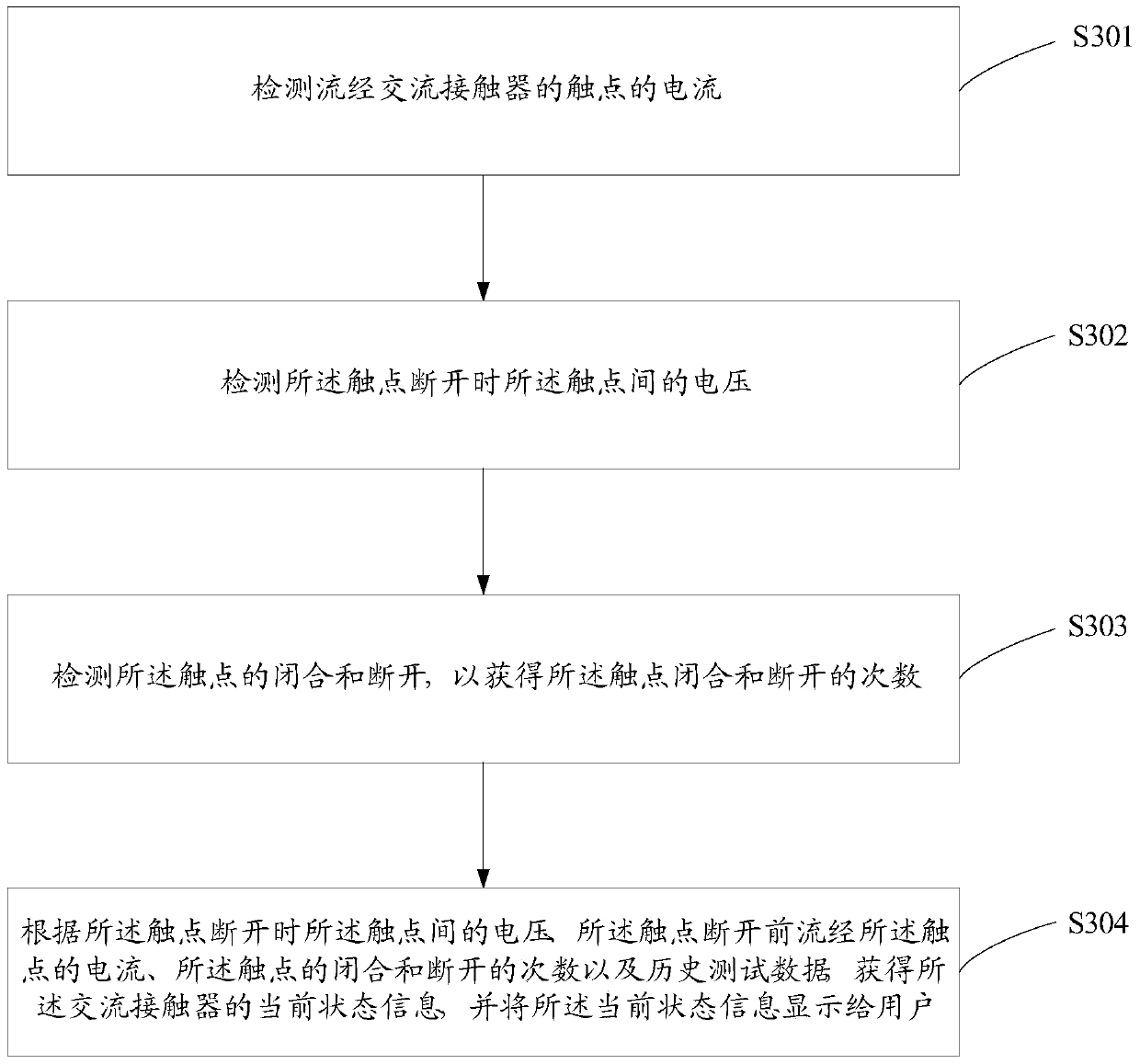 Monitoring method and system for AC contactor