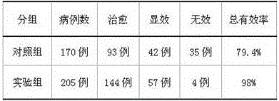 Preparation for treating gastric ulcer and duodenal ulcer and preparation method