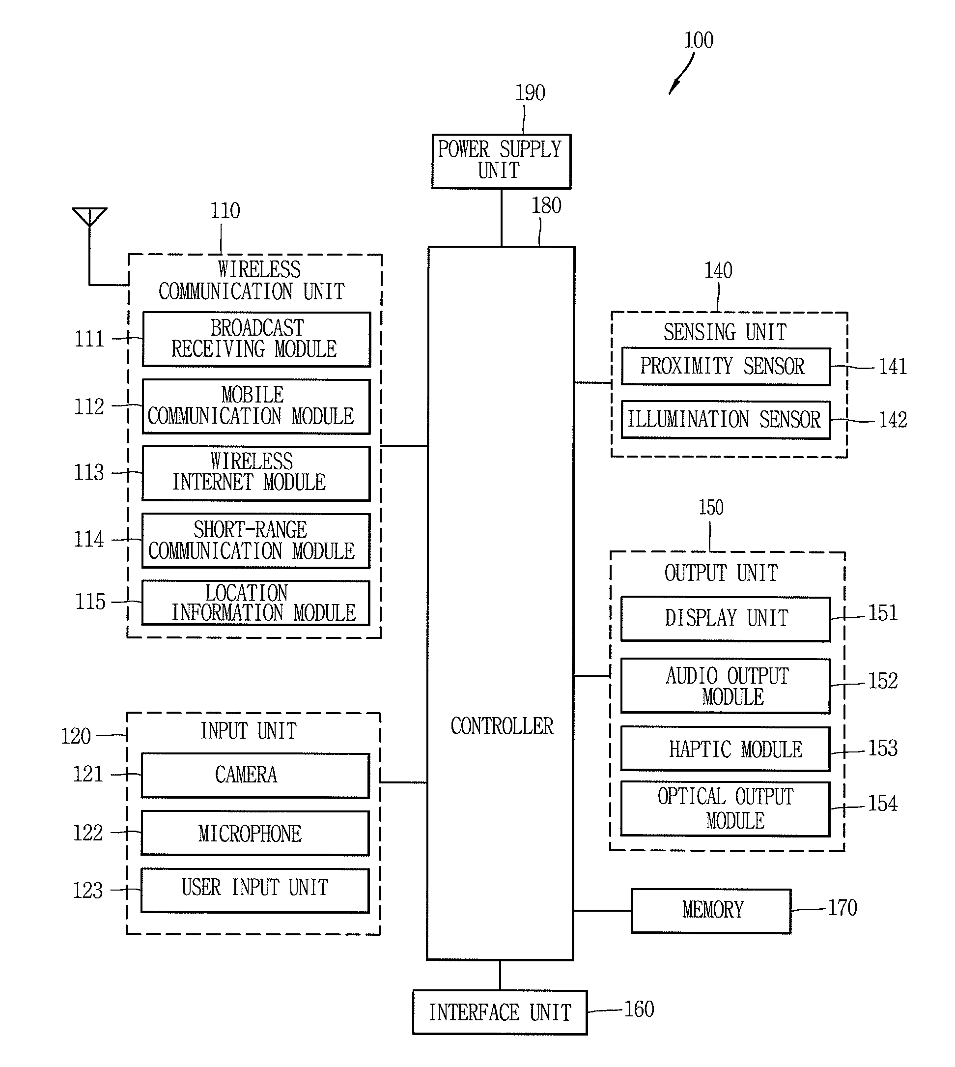 Ring-type mobile terminal