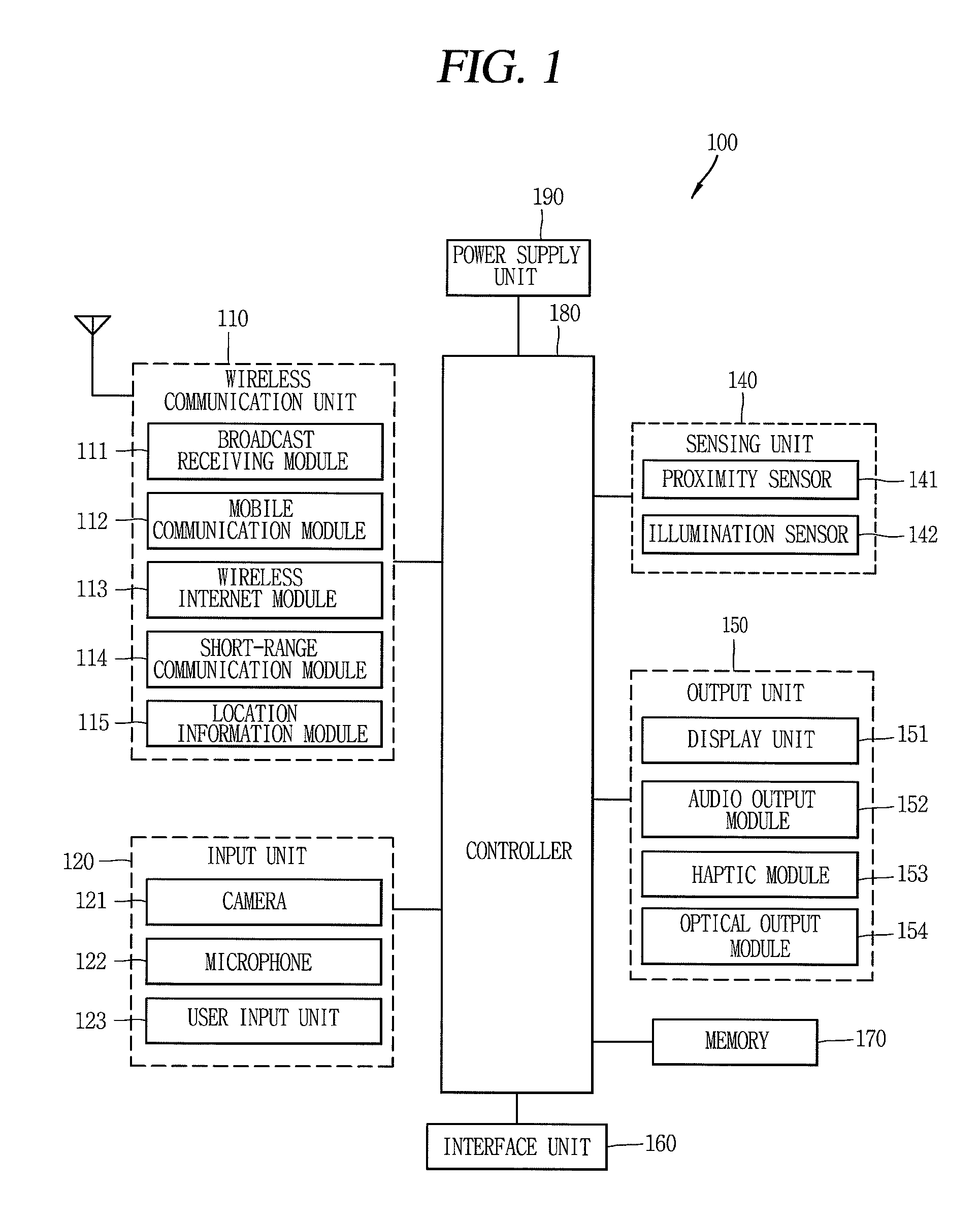 Ring-type mobile terminal