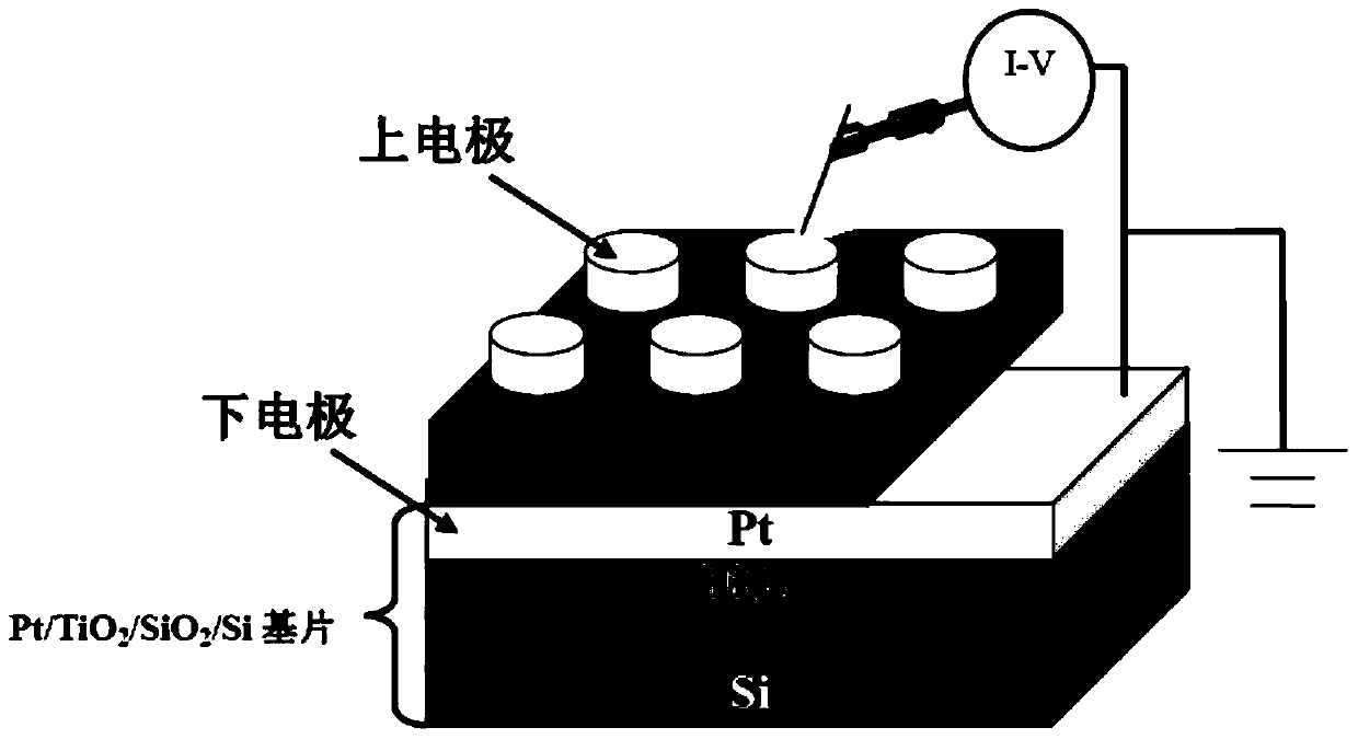A kind of preparation method of single-layer nanometer resistive film memristor