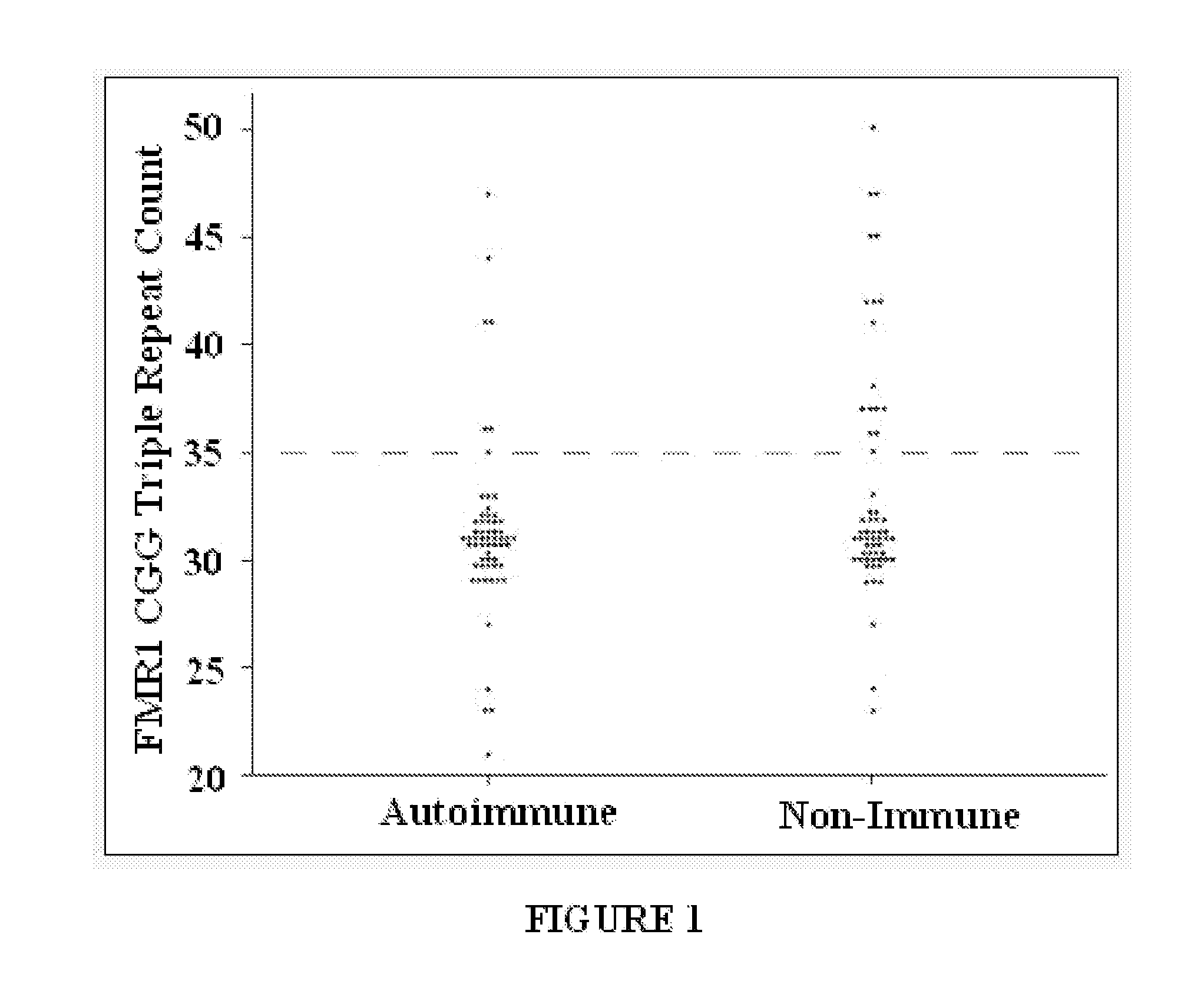 Analyzing the FMR1 Gene