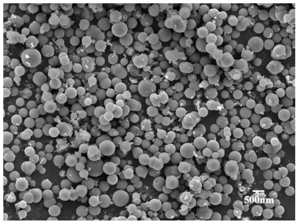 A method for synthesizing metal oxide microspheres based on the Stober method