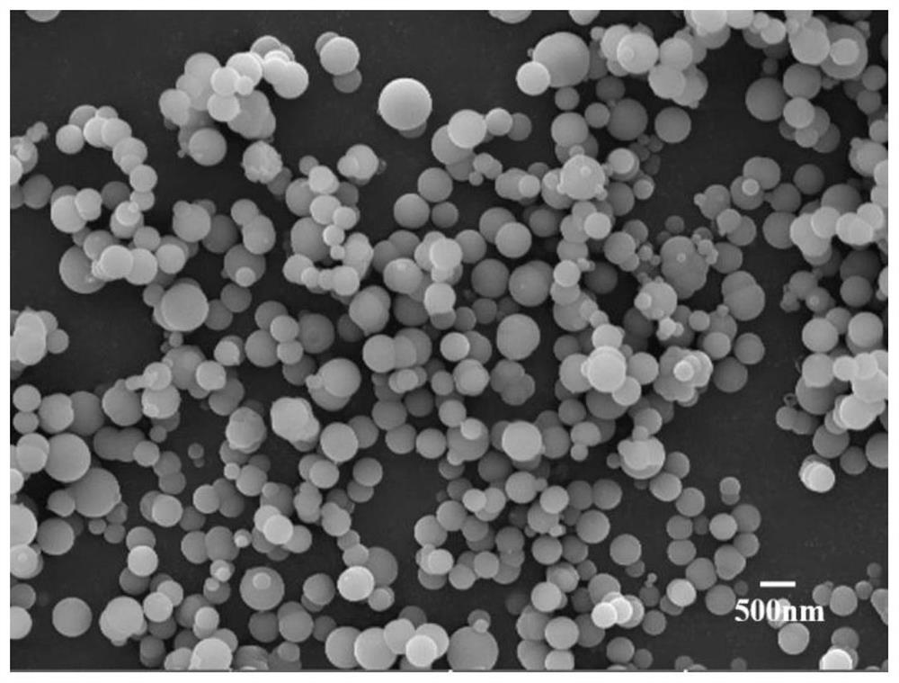 A method for synthesizing metal oxide microspheres based on the Stober method