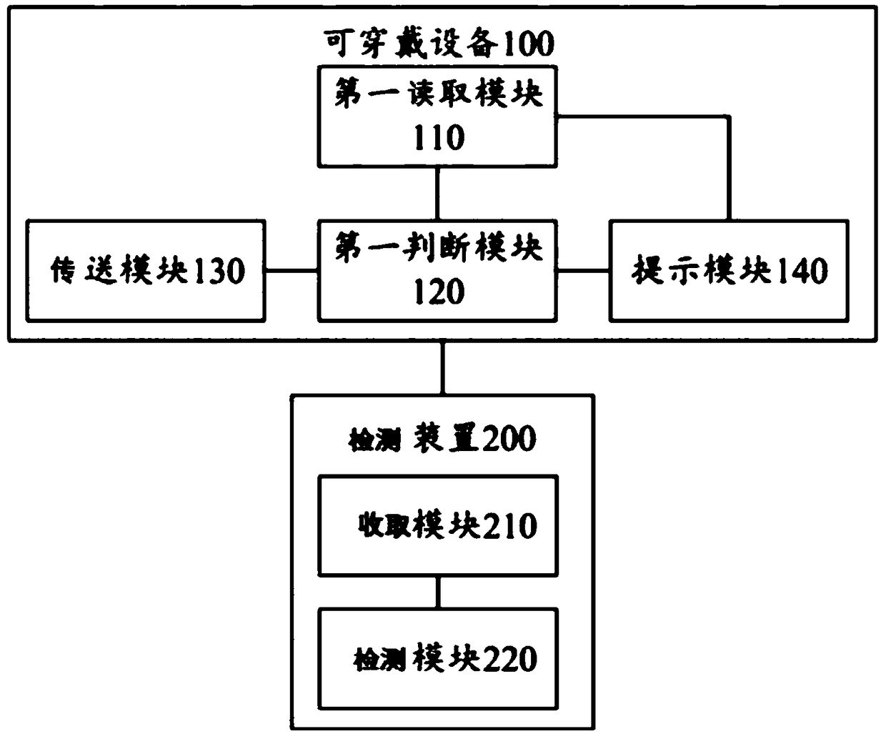 Detection system for accurately detecting blood pressure and heart rate in real time