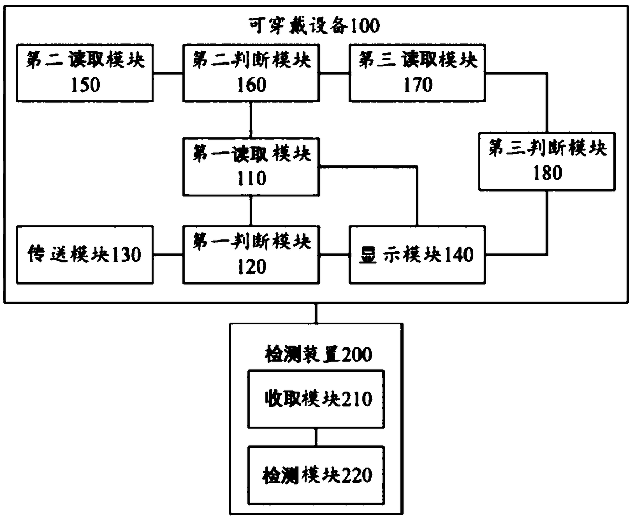 Detection system for accurately detecting blood pressure and heart rate in real time