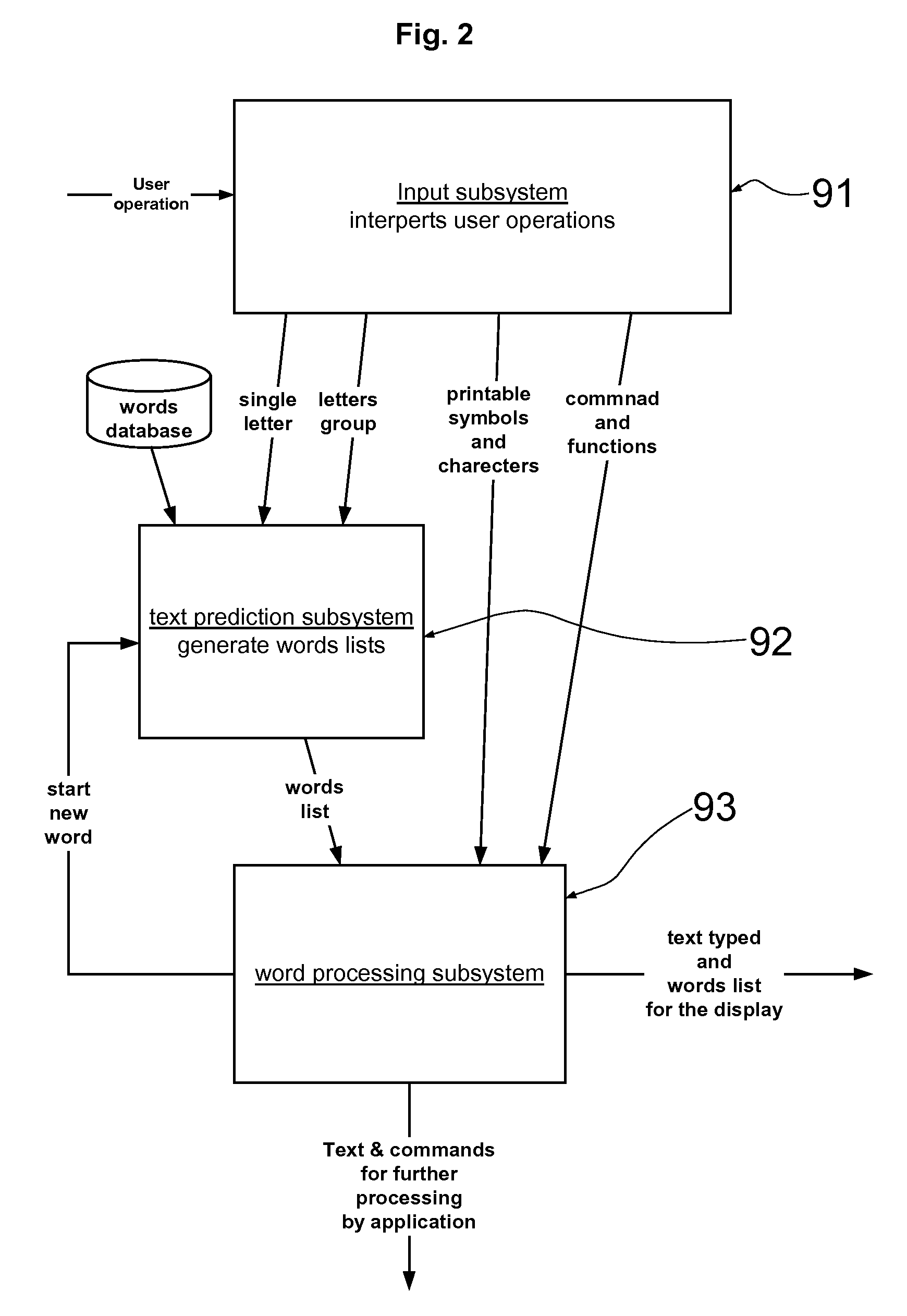 System and Method for Text Entery