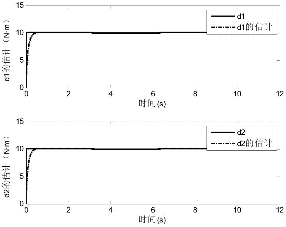 A Design Method of Disturbance Observer for Flexible Manipulator Based on Partial Differential Equation