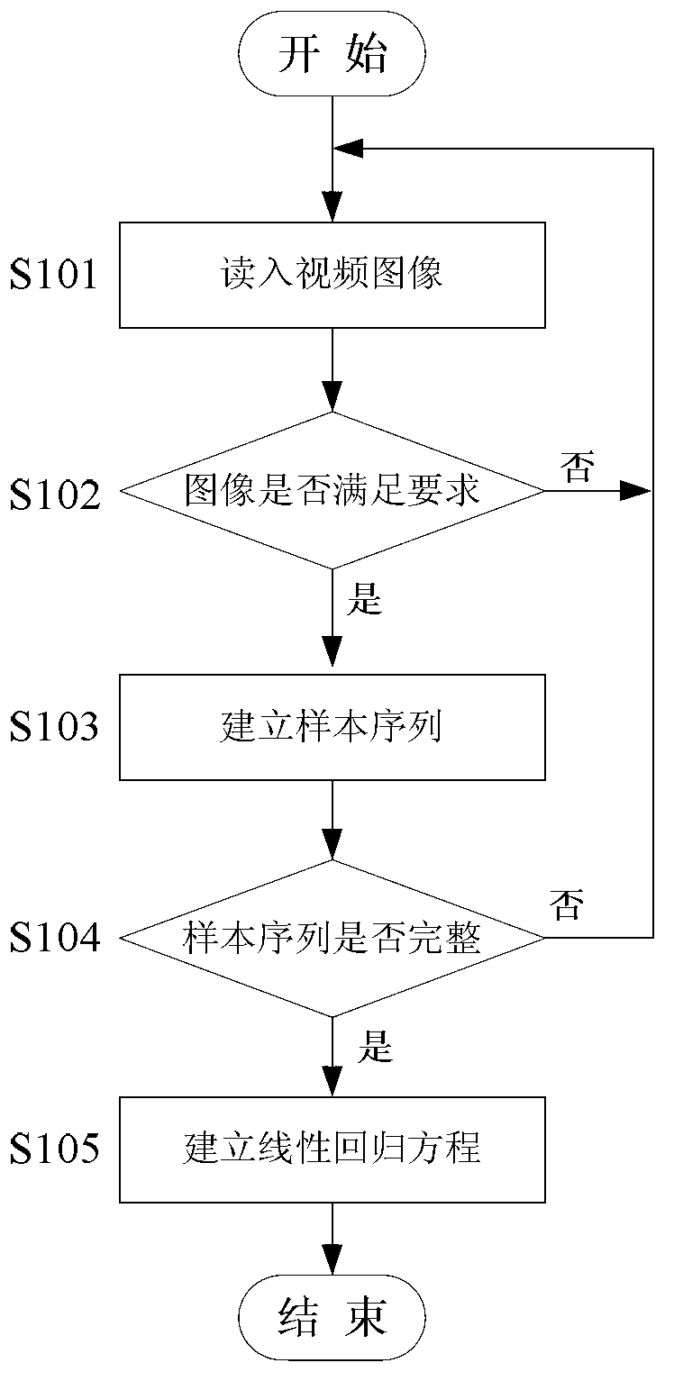 Method for estimating number of people in public place based on two cameras