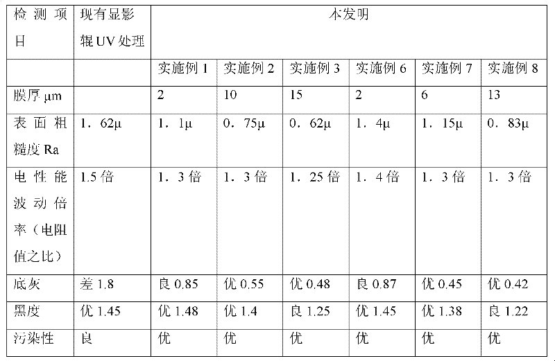 Developing roll of laser printer and surface treatment method thereof