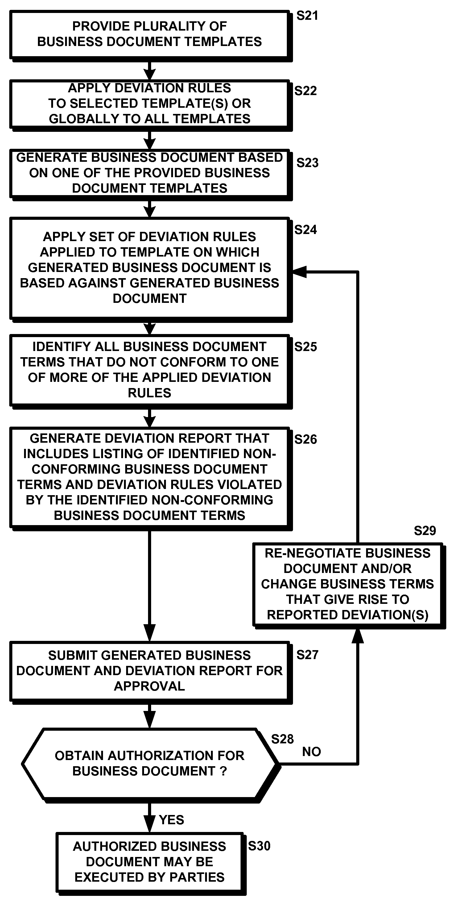 Computer-implemented methods and systems for identifying and reporting deviations from standards and policies for contracts, agreements and other business documents