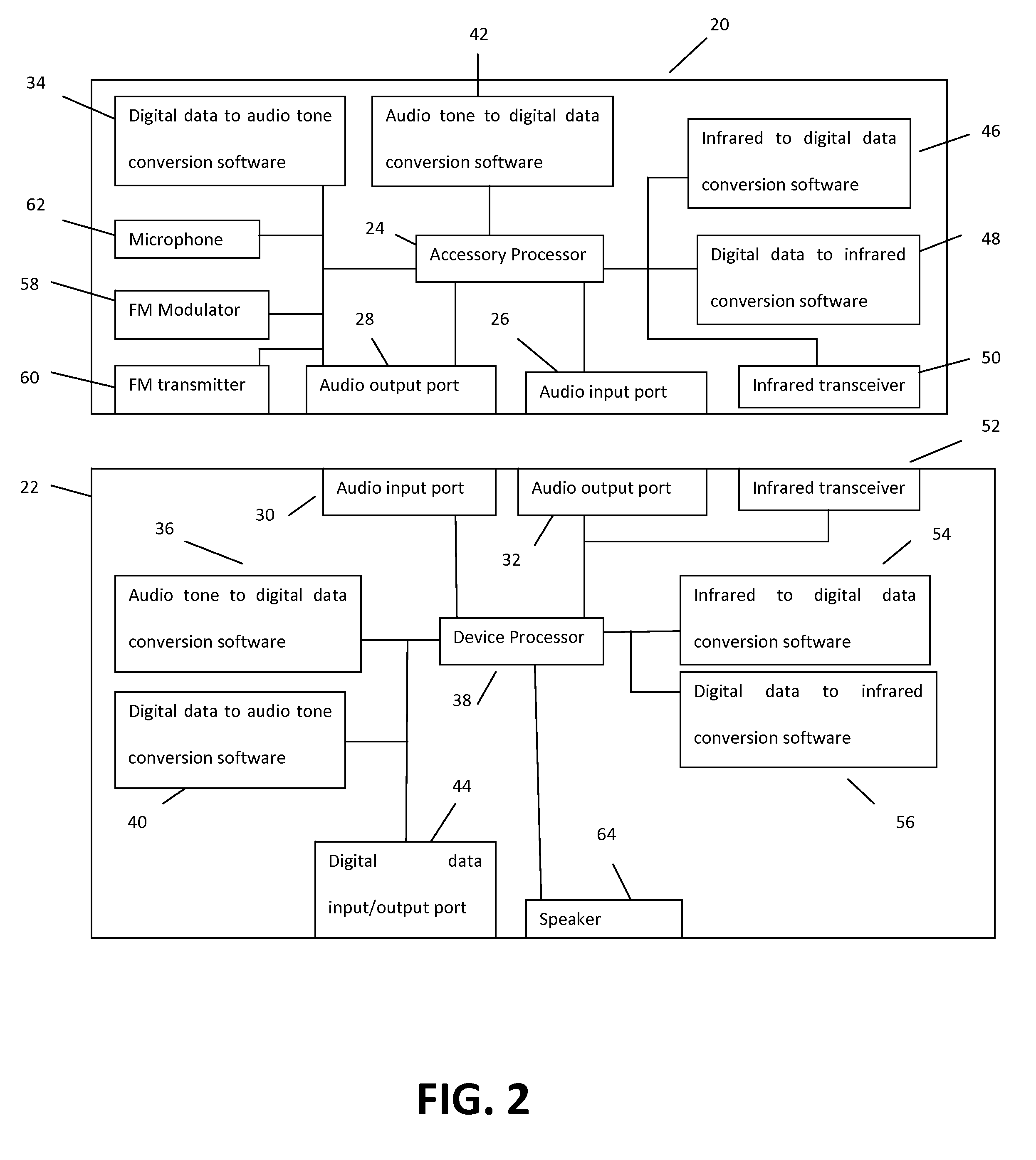 System and Apparatus for Communicating Digital Data through Audio Input/Output Ports