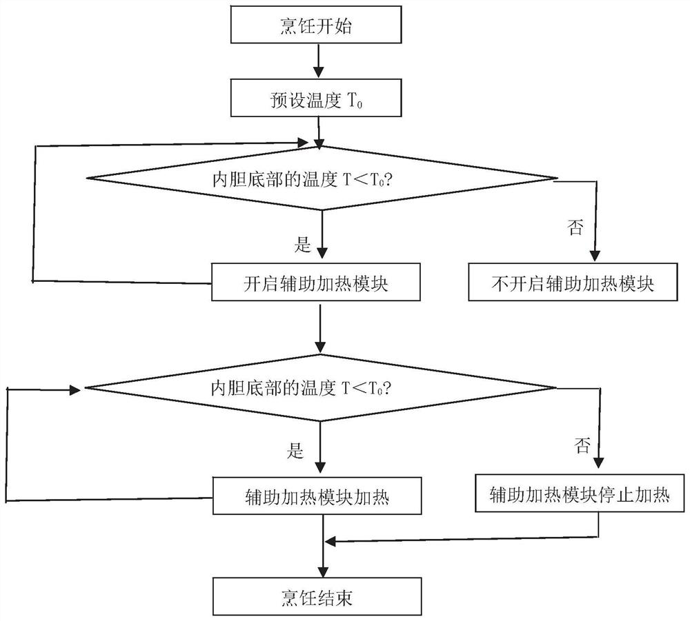 A steamer and its control method