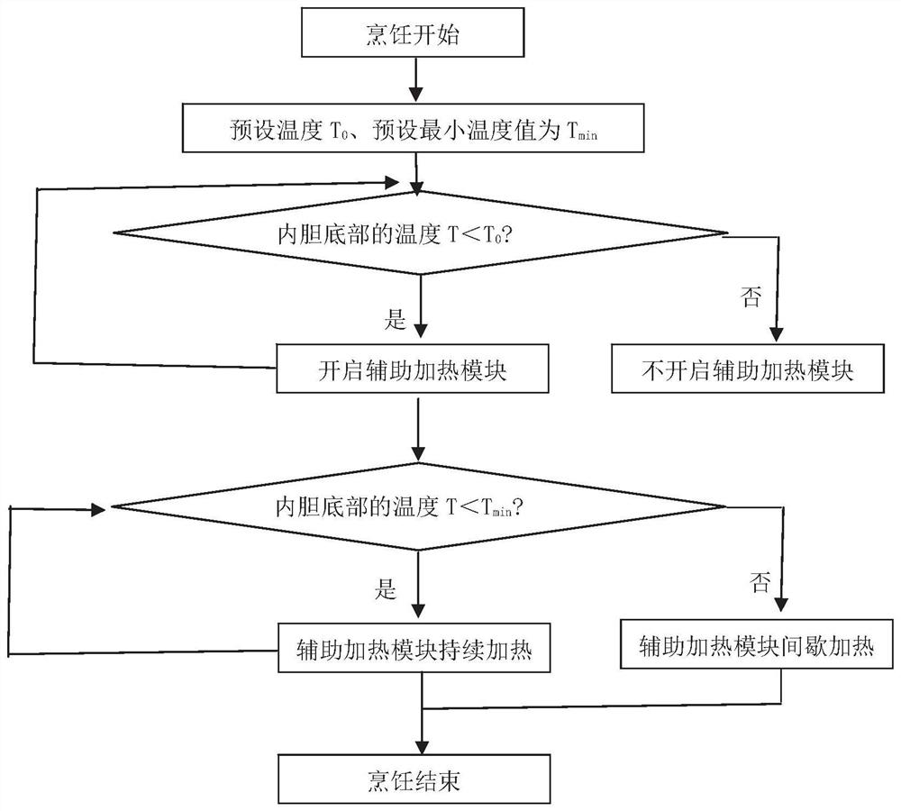 A steamer and its control method