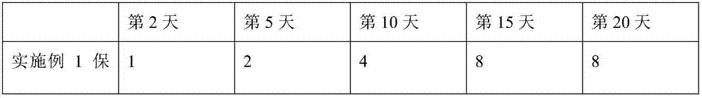 Moisturizing face cream based on plateau grain crop and preparation method thereof