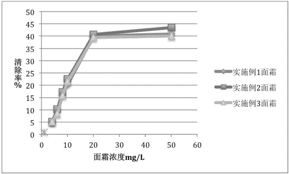 Moisturizing face cream based on plateau grain crop and preparation method thereof