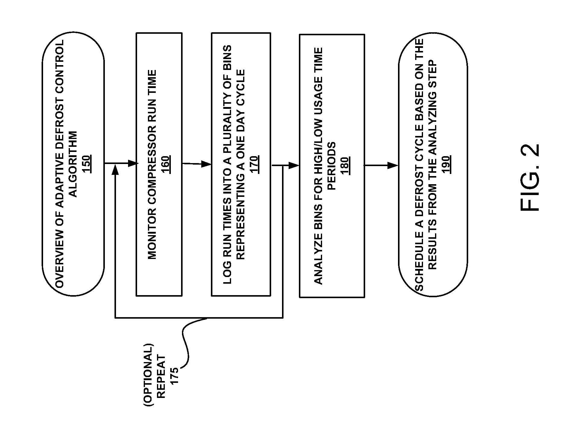 Adaptive defrost controller for a refrigeration device