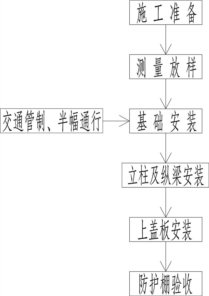 Fabricated bridge safety channel and construction method