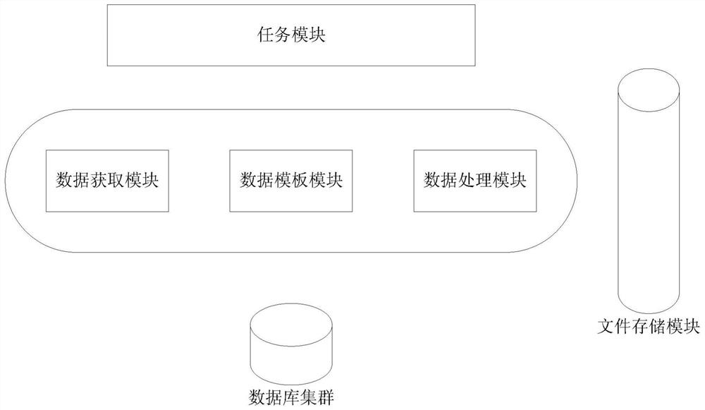 Method, device and system for high-performance distributed data conversion