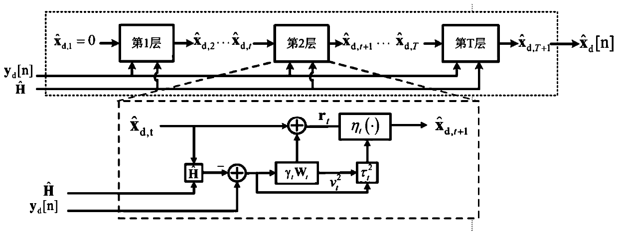 Data model dual-drive joint MIMO channel estimation and signal detection method