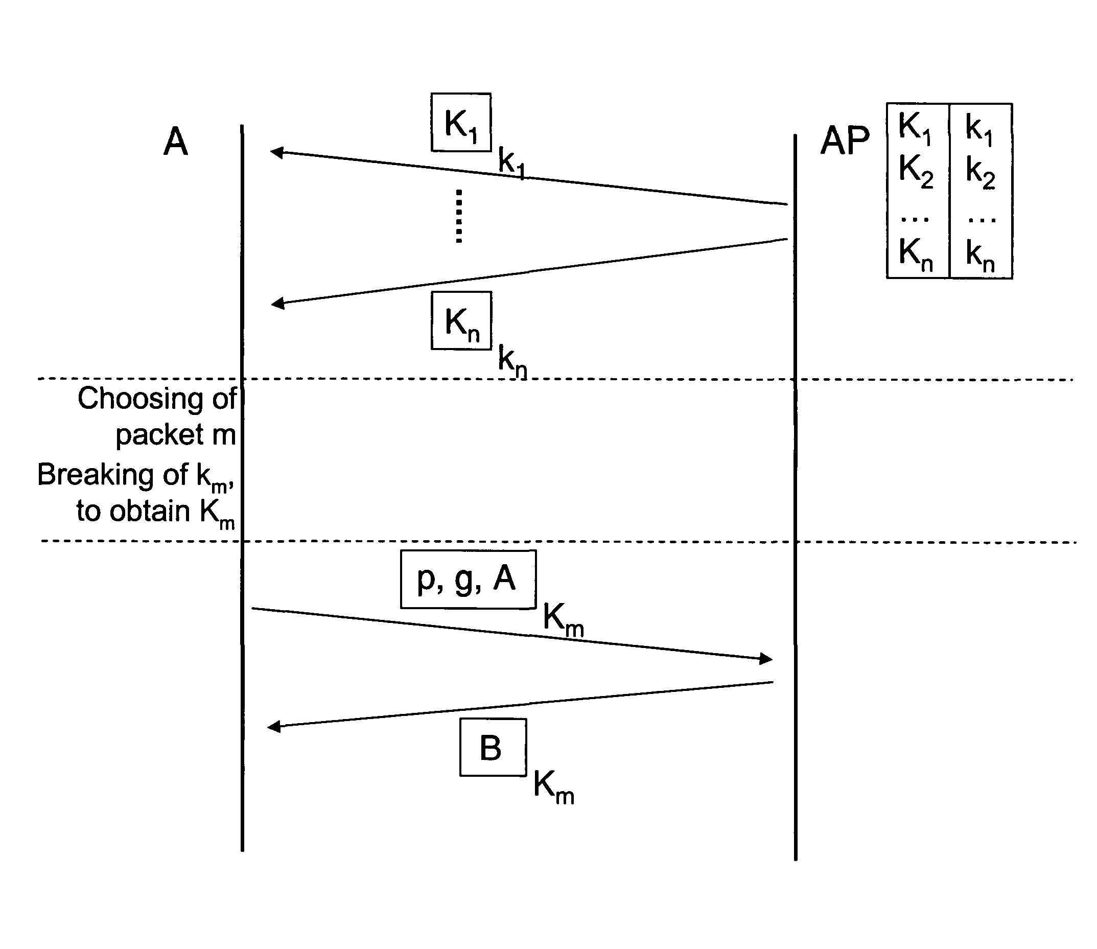 Method for establishing a secret key between two nodes in a communication network