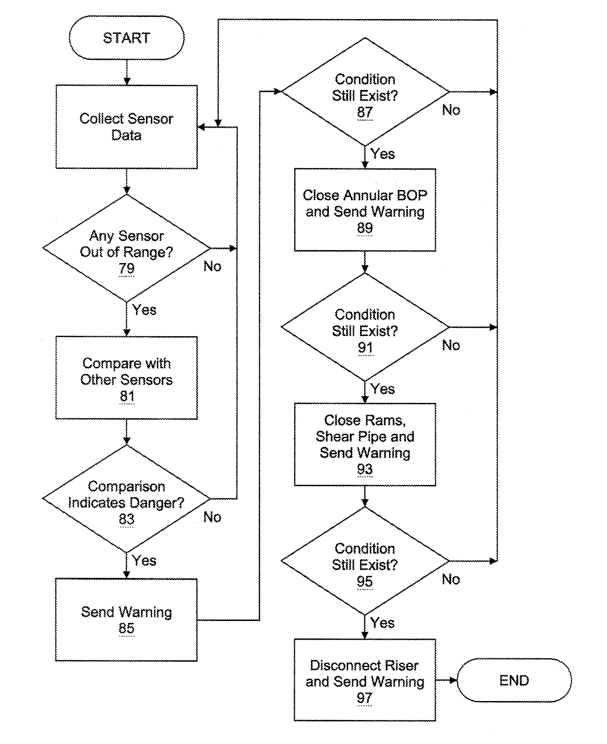 Automated well control method and apparatus