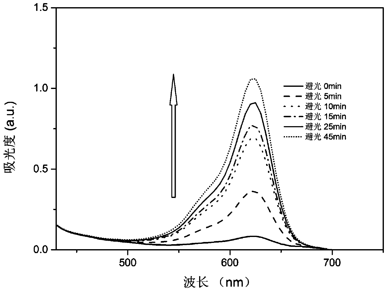 A kind of photochromic compound and its preparation method and application
