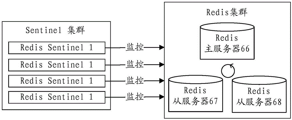 Redis pipeline communication-based message passing method and system