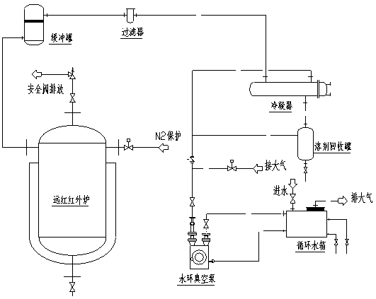 Device and method for recovering organic solvent in flammable and explosive high-viscosity polymer waste