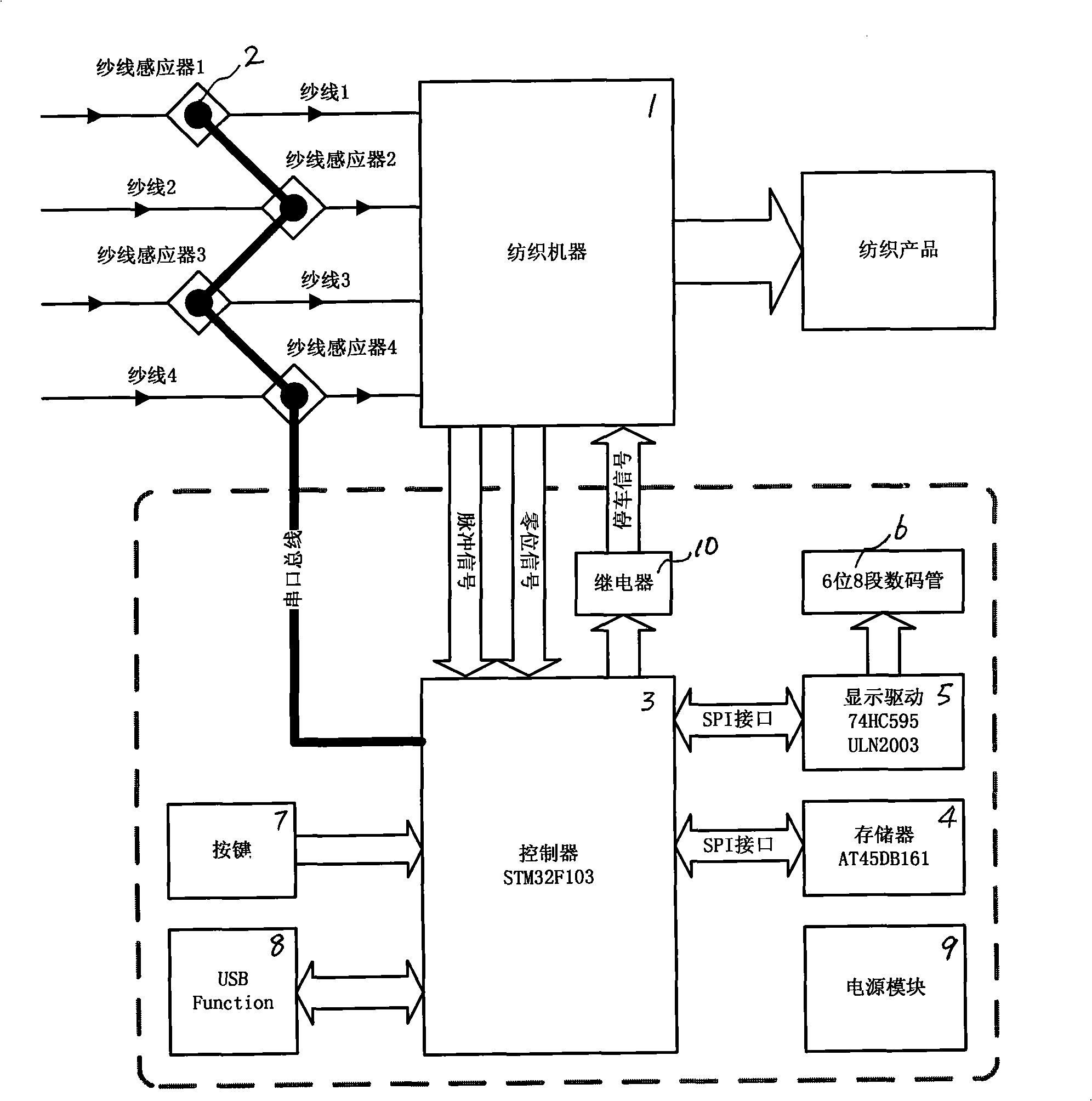 Device for monitoring yarn moving state and monitoring method for same