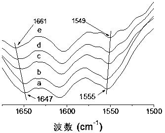 A kind of self-healing elastomer material and preparation method thereof