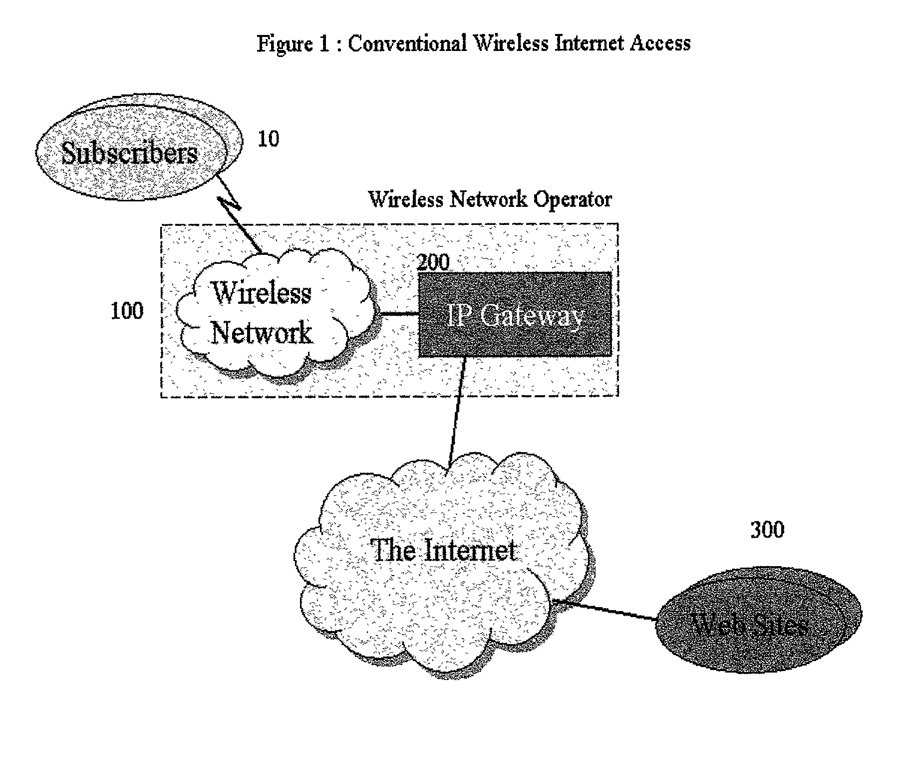 Method and apparatus for generating targeted impressions to internet clients