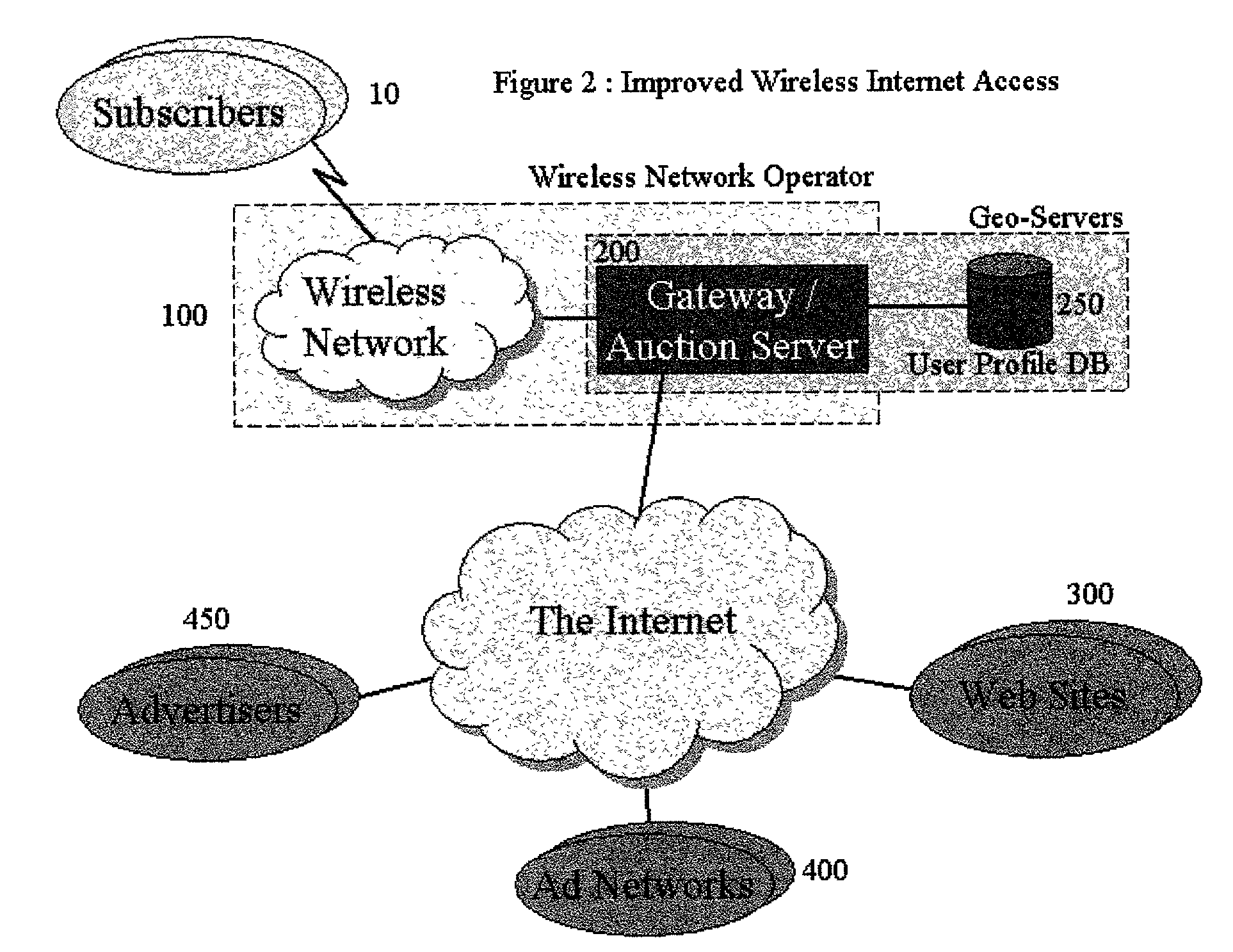 Method and apparatus for generating targeted impressions to internet clients