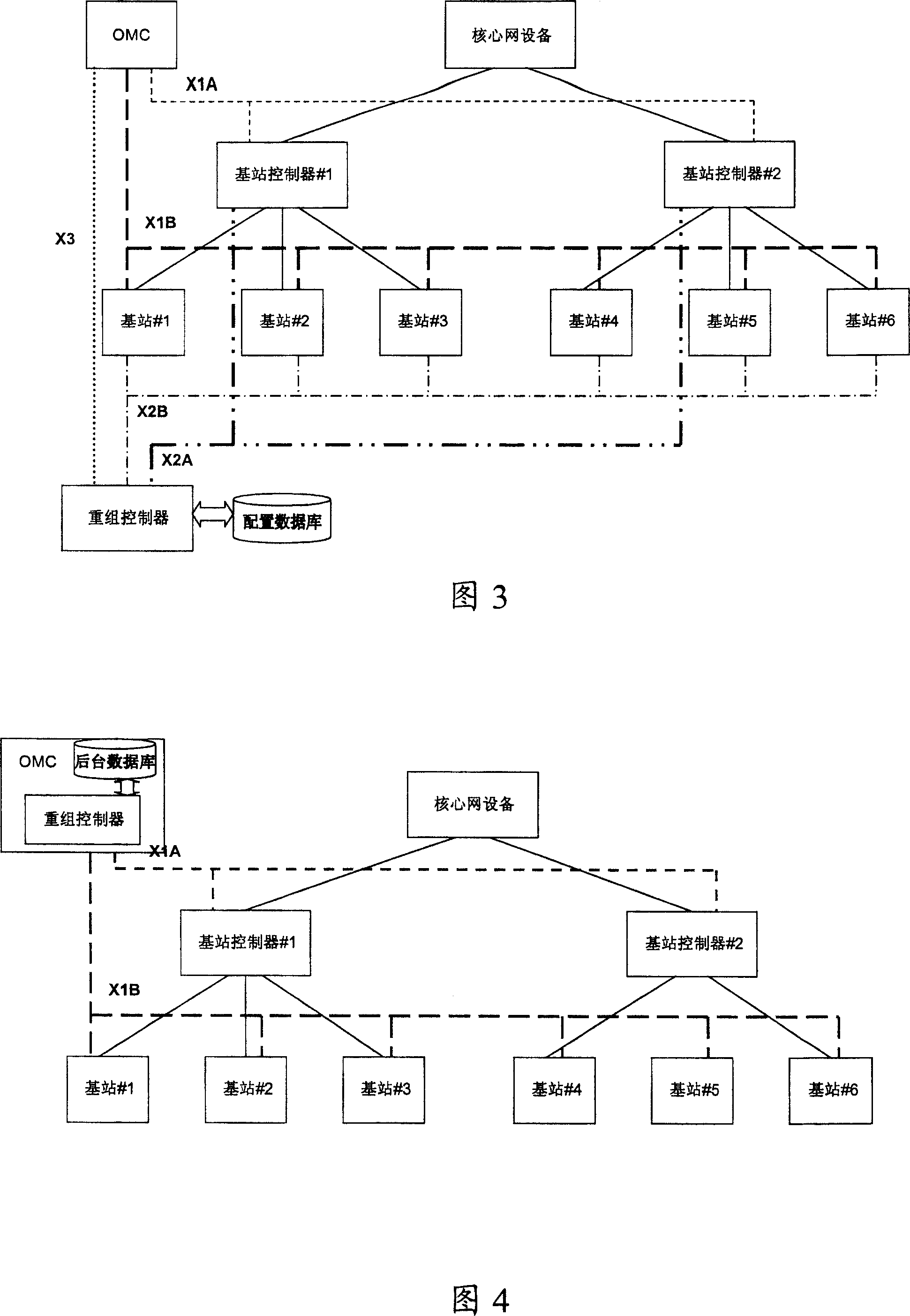 Wireless access network regrouping method, system and regrouping controller