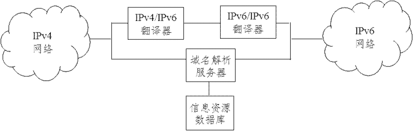 Method for translating Internet protocol version 4 (IPv4)/Internet protocol version 6 (IPv6) initiating communication by using IPv4 based on cloud service